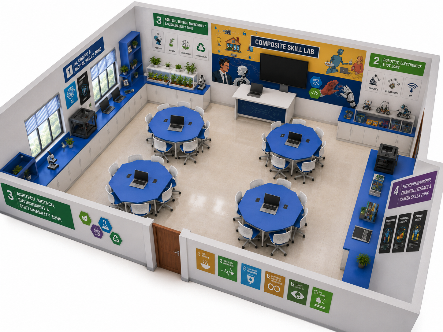 Composite Skill Lab — hands-on learning